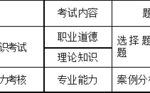 2023年下半年江苏省公共营养师职业技能等级认定时间为11月12日