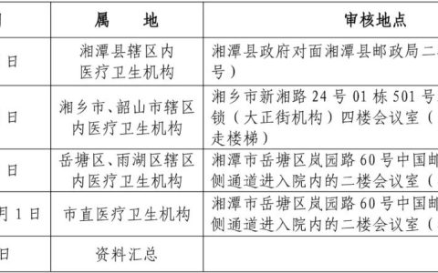 湘潭卫健委发布：2024年临床执业医师资格考试工作有关事项公告