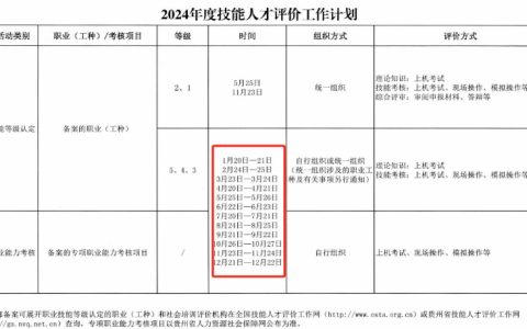 官方：2024年贵州各批次公共营养师考试时间已出
