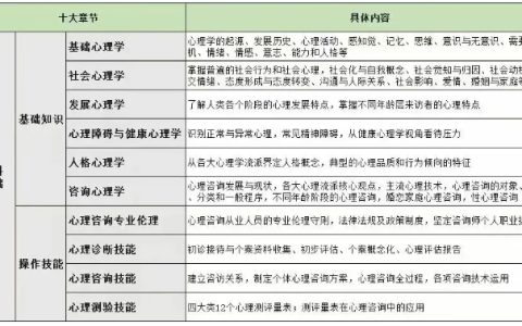 官方发布：2024年11月心理咨询师报名重要节点一览
