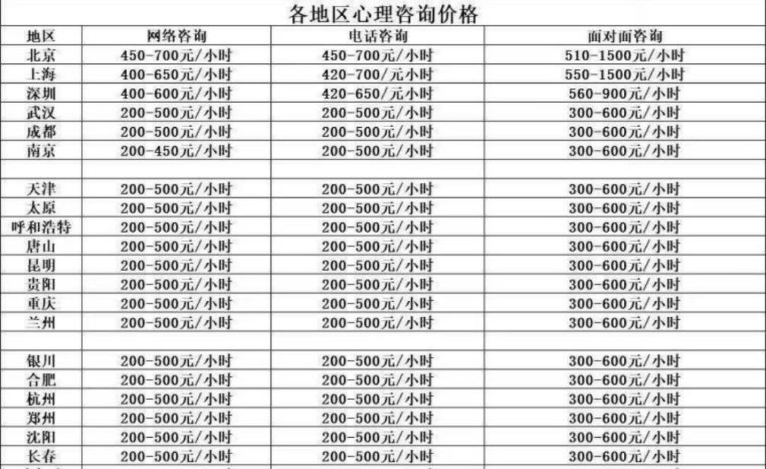 报考2024年心理咨询师的四大原因解析