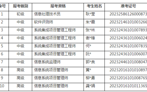 共10人合格！陕西2023年下半年软考单独划线合格标准及合格人员名单发布