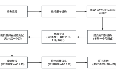 2024年心理咨询师报考方式及时间，以及考证的好处