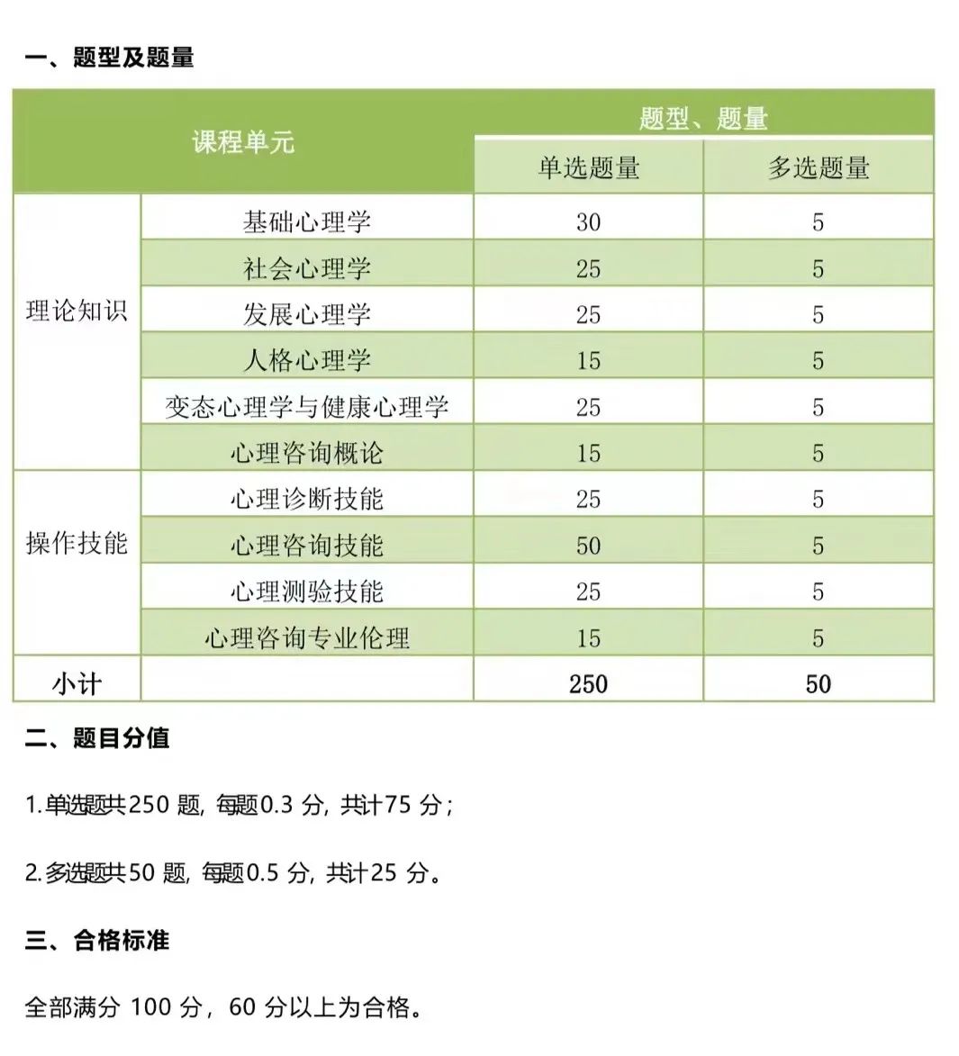 2024年报考心理咨询师的具体要求和流程
