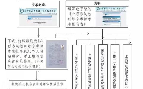 2024上半年心理咨询师如何报名？报考要求是什么？