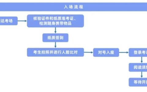 一文告知！2024年8月心理咨询师考试重要时间节点