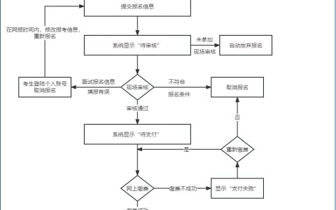 2024年广东教师资格证面试报名时间
