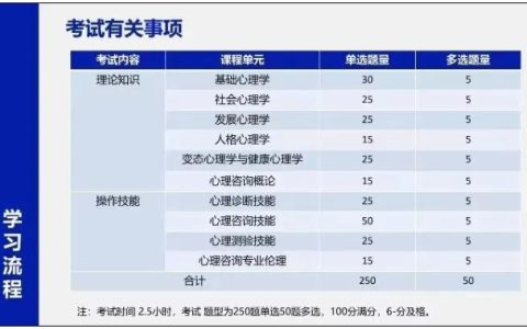 2024年11月心理咨询师考试怎么考？应如何进入心理行业？