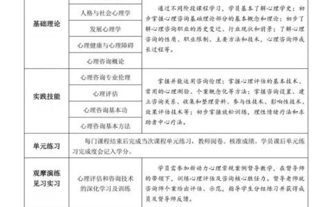 2024年心理咨询师考试培训内容包括什么
