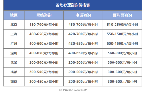 2024下半年报考心理咨询师考试常见问题答疑