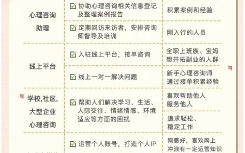 为何建议你一定要考取心理咨询师证书？看这五方面就够了