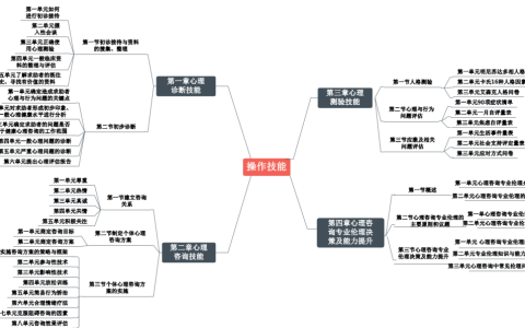 2024年9月批次公共营养师考试日期及形式、考试科目、题型及备考攻略