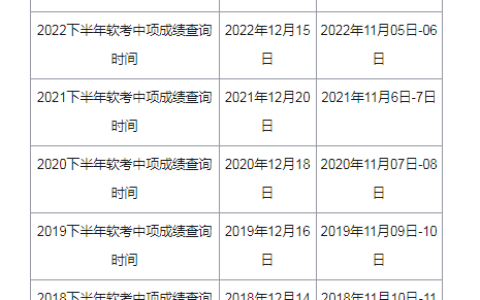 2023年下半年软考中项考试成绩查询时间入口及流程