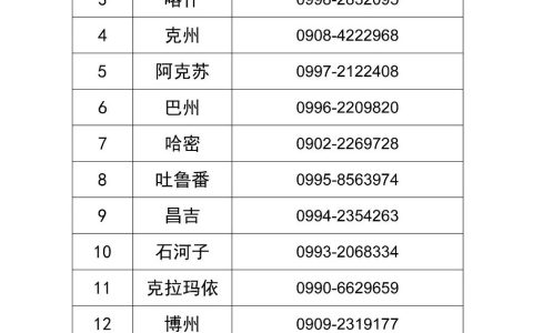 官方通知：2024年新疆临床执业医师考试报名资格审核在网上进行