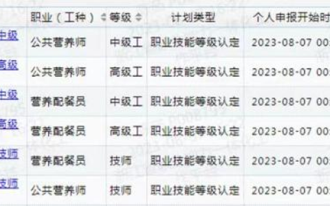 温州市营养学会发布：2023年第二批公共营养师认定报名通知