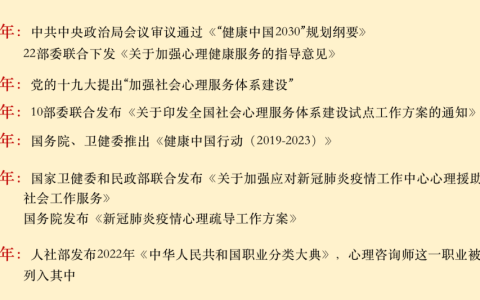 报考2024年心理咨询师的四大原因解析