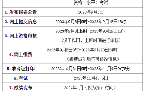 青海人事考试网：2023年下半年软考中级考试报名通知发布
