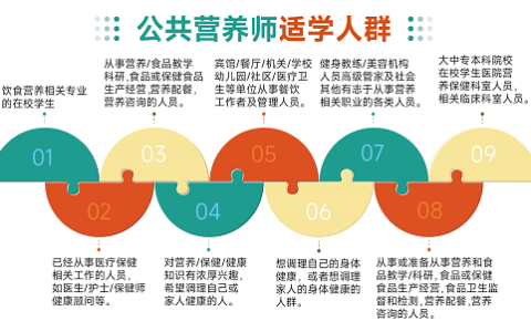2024年6月公共营养师报名条件及考试时间