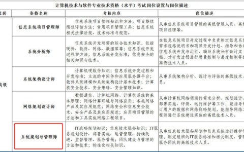 备考指南：系统规划与管理师软考经验