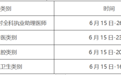 考生须知：2024年河北临床执业医师资格考试实践技能考试时间安排