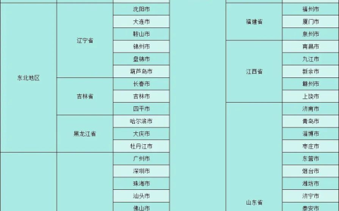 新增考点城市！报考2024年11月心理咨询师请提前确定好考试地点