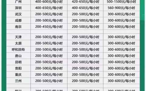 心理咨询师各地收费标准公布，证书怎么考