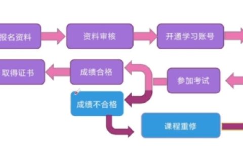 心理资格证取消后，2024年11月心理咨询师报考规定新变化出炉