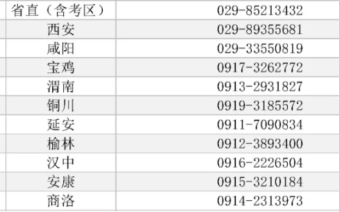 2024年陕西省临床执业医师医学综合考试温馨提示及考点咨询电话