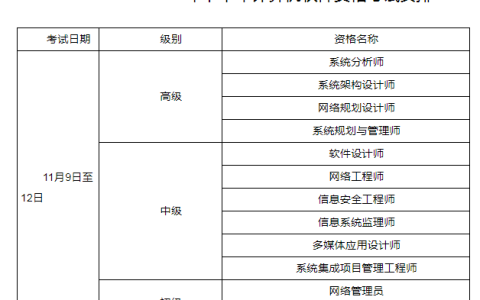 江苏2024年下半年系统集成项目管理工程师报名通知
