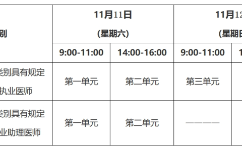 2023年云南考区临床执业医师“一年两试”考生须知