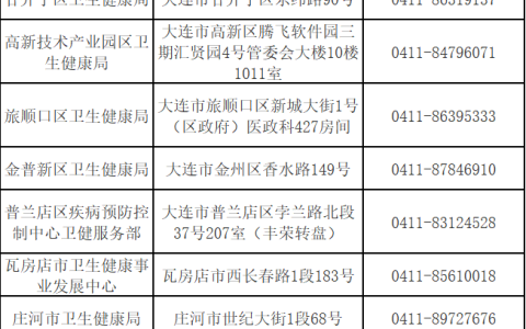 开始报名！2024年大连临床执业医师资格考试报名及审核时间安排