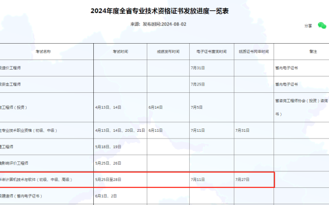 河北2024年上半年信息系统项目管理师证书领取时间：7月27日起