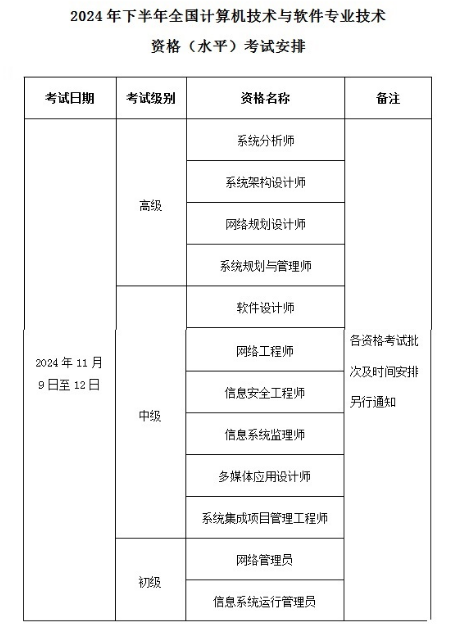 云南省2024年度软考高级考试有关事项通知发布