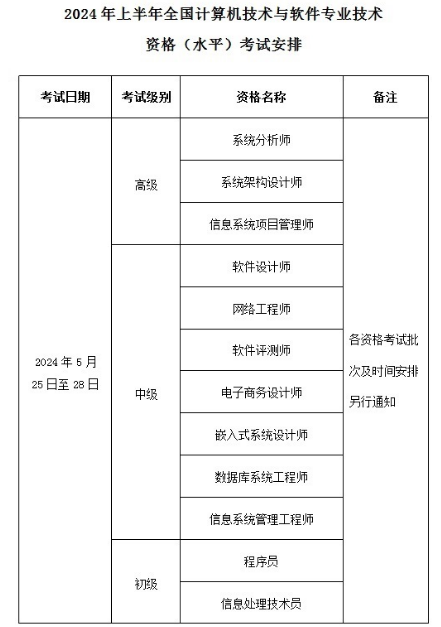 云南省2024年度软考高级考试有关事项通知发布