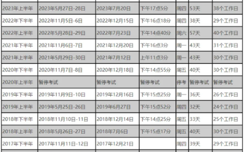 2024年5月份软考高项成绩会在6月底公布吗？成绩公布后多久能领证?怎么查？