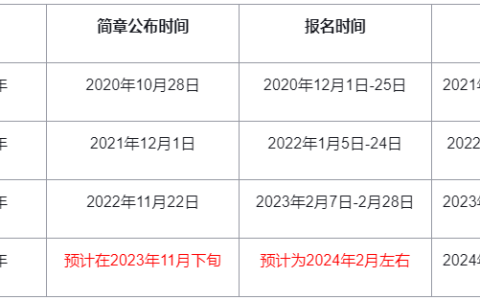 2024年高级会计师报名简章会在11月公布吗？