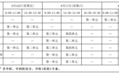 执业医师考试报名时间及准备指南：医学生和医生必读