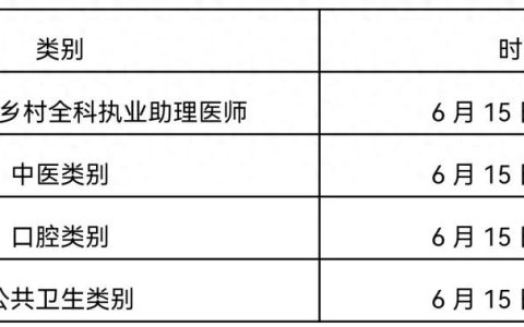 2024年医师资格考试时间确定！