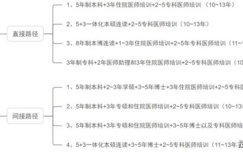 中西医执业医师的核心地位与培养路径：全面解析医疗体系中的关键角色