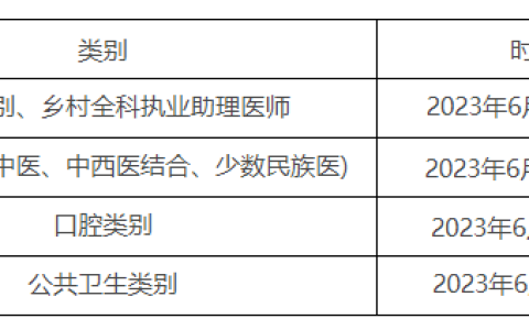【官方通知】2023年全国中医执业助理医师考试报名及考试安排