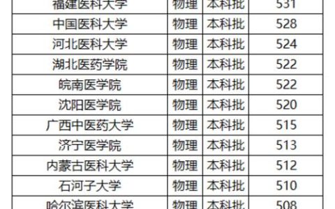 国家口腔执业医师分数线解析：影响口腔医学生职业发展的关键指标