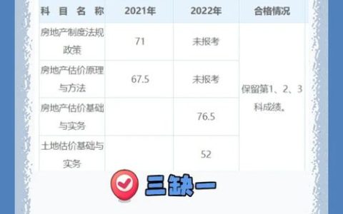 2025年房地产经纪人考试指南：报考条件、考试内容及备考策略