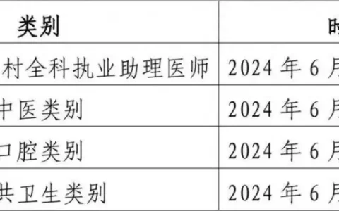 2024年医师资格考试太原考点考试公告
