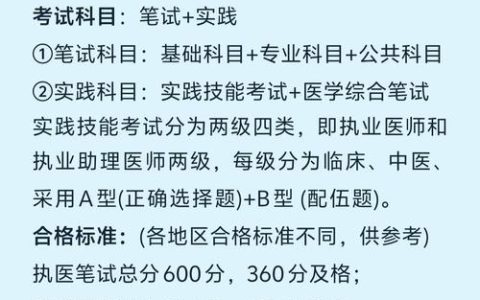 执业医师考试备考策略：掌握医学基础与公共卫生综合课程的关键