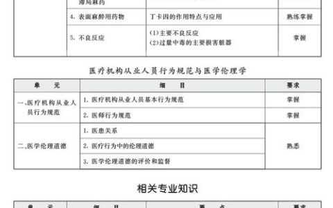 2025年度卫生专业技术资格考试（ 口腔内科学·主治医师）考生须知