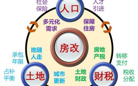 全国房地产经纪人资格考试趋势解析：如何深入理解房地产税收与政策