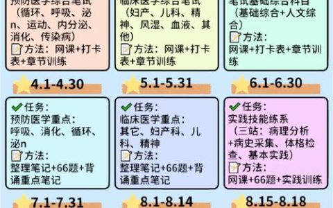 2025年临床执业医师实践技能考试真题预测与备考指南