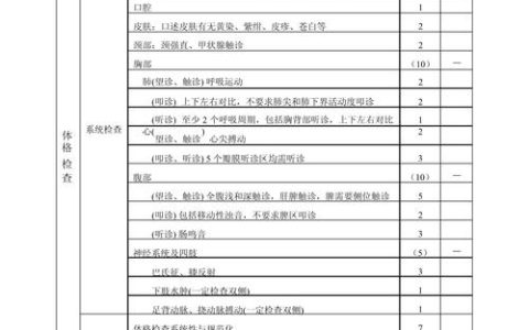 临床执业医师技能考核：掌握关键医学知识与操作技巧的重要性