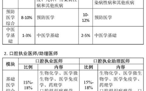 执业医师资格考试分数单的重要性及其对医学生和医学工作者的影响