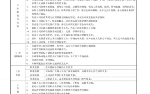 房产经纪人岗位职责 (20条)
